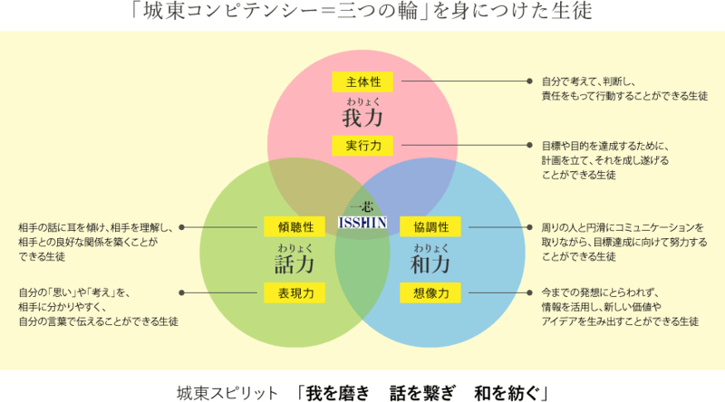 目指す生徒像