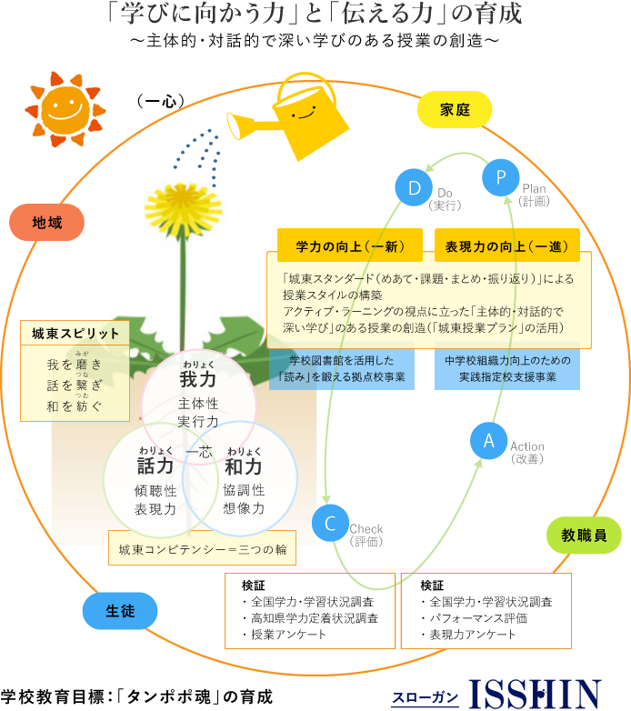 グランドデザイン